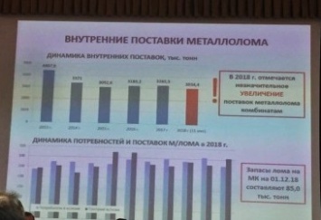Украинские меткомбинаты преодолели дефицит металлолома - УАВтормет