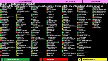Крымская резолюция: какие страны поддержали оккупанта - список