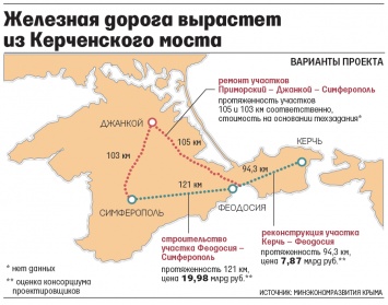 Северо-Крымский канал заменят железной дорогой