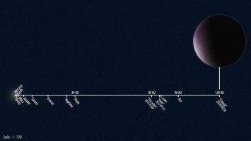 Найдена самая отдаленная карликовая планета в Солнечной Системе