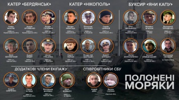 "Верховный суд Крыма" отклонил еще три апелляции по задержанным морякам