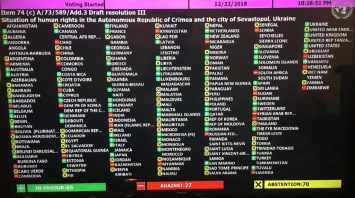 Две трети государств-членов ООН не стали голосовать за украинскую резолюцию по Крыму