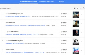 Зачем украинские власти клонировали Рождество и как на это отреагировал народ