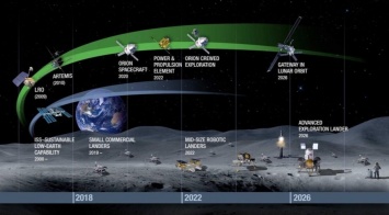 НАСА приближается к окончанию миссии Ultima Thule