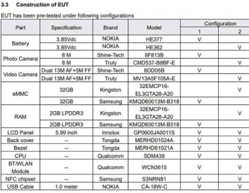 Nokia TA-1124 прошел FCC-сертификацию: известны новые детали