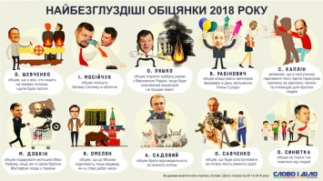 «Фейерверк после увольнения Супрун и плевок в лицо Сытнику»: какие нелепые обещания дали украинские политики