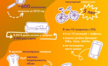 Все хотят диван: что искали украинцы на OLX в 2018 году