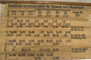 Обнаружена старейшая таблица Менделеева в мире