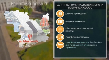Не только в Николаеве, а и в Первомайске: что будет сделано в рамках проекта МинВОТ и Всемирного банка