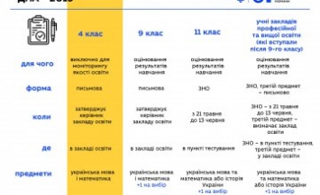 МОН расширило возможности учащихся при прохождении государственной итоговой аттестации