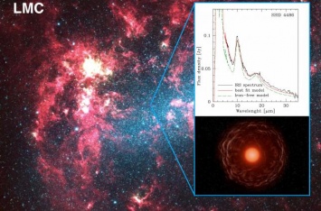 Астрономы обнаружили звезды, окруженные пылью из железа