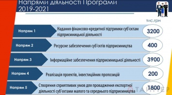 На бизнес: в одесской казне нашли целый миллион для малых торговцев