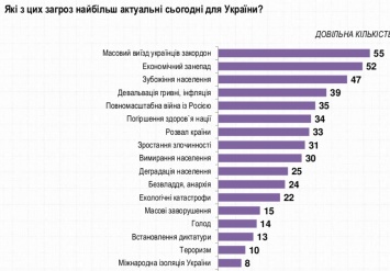 Бомба под Зеленского. Как массовая миграция повлияет на исход выборов в Украине