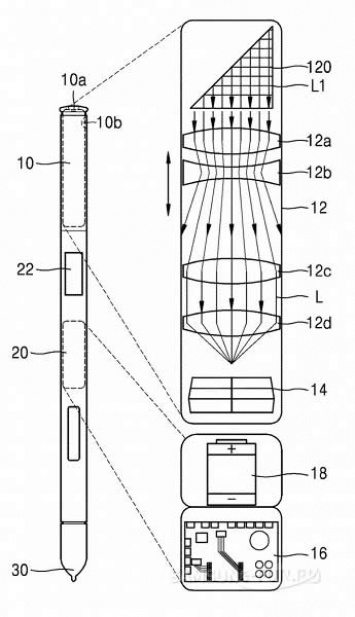 Samsung запатентовала стилус S Pеn со встроенной камерой