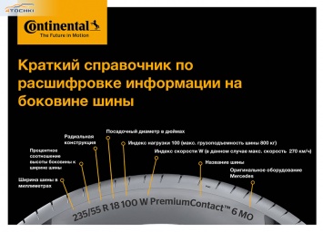 Continental расшифровывает «иероглифы на шине»