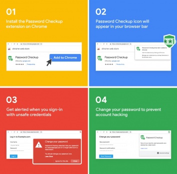 Google выпустил бесплатное расширение, которое проверяет безопасность паролей