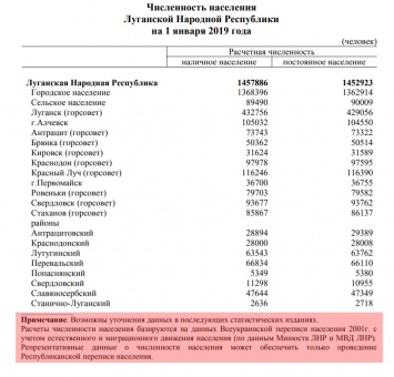 СМИ: российские кураторы думают над проведением переписи населения в "ЛДНР"