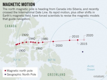 Магнитный полюс Земли покинул острова Канады и стремительно движется в сторону России. Карта
