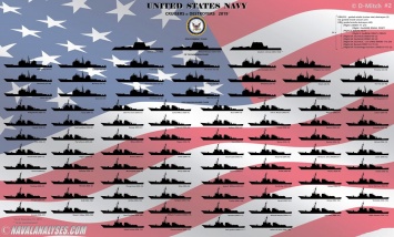 Все американские эсминцы и крейсера - в одной инфографике