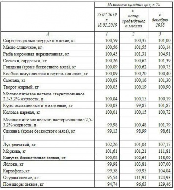 В Крыму подешевели помидоры, но подорожала морковка, - Крымстат