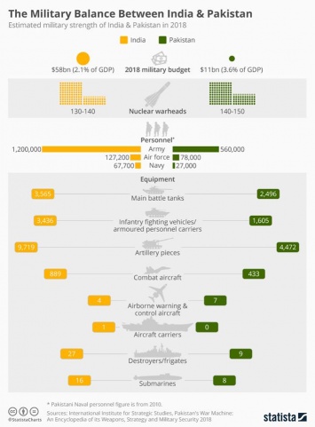 Евгений Платон: новый очаг войны, возможно, ядерной?