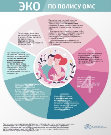 Инфографика: Кто и как может получить квоту на ЭКО за счет ОМС