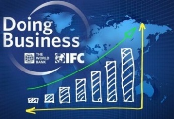 Украина в лидерах по темпам роста в рейтинге Doing Business