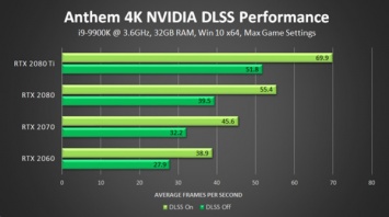 В Anthem появилась поддержка NVIDIA DLSS