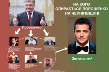 Черниговскими штабами Порошенко и Зеленского "заправляет" экс-регионал Валерий Давиденко