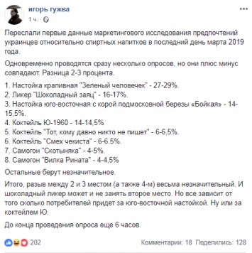 "Сейчас решается судьба второго тура". Появились предварительные данные по выборам-2019