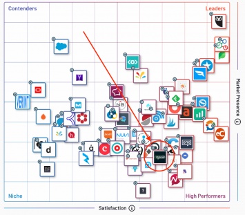 YouScan вошел в рейтинг мировых игроков рынка соцмедиа-мониторинга