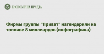 Фирмы группы "Приват" натендерили на топливе 8 миллиардов (инфографика)