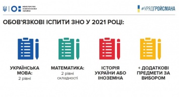 С 2021 года ВНО по математике будет иметь 2 уровня и будет обязательным для составления