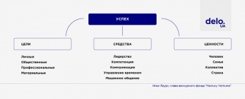 Успех мало связан со знаниями: секреты ведения бизнеса от Ильи Лаурса