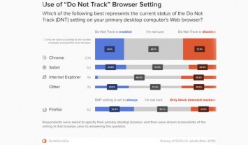 DuckDuckGo может убить Google и Facebook