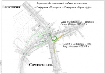 На Евпаторийской развязке открывается съезд в сторону Симферополя