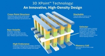 С ноября память 3D XPoint и накопители Intel Optane могу стать дороже