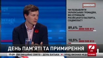 9 мая: В Институте нацпамяти заявили о неприемлемости формата РФ для Украины