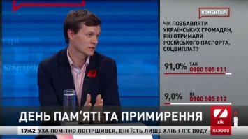 Нацизм и коммунизм: в Институте нацпамяти указали, что объединяет оба режима