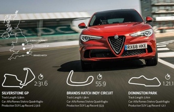 Alfa Romeo Stelvio покорил британские треки