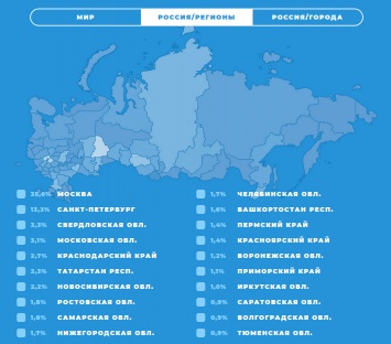 Исследование аудитории Telegram: кто, как и зачем пользуется запрещенным в России мессенджером