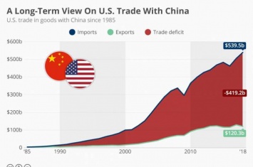 Евгений Платон: Война Трампа с Китаем