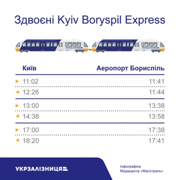 Kyiv Boryspil Express будет ходить чаще: график движения