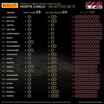 В Pirelli подтвердили выбор шин для Гран При Монако