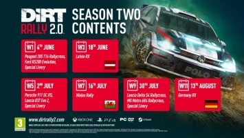 Во втором сезоне Dirt Rally 2.0 добавят машины для ралли-кросса и вернут трассу в Уэльсе