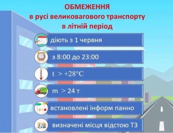 С 20 мая вводятся ограничения для большегрузного транспорта по раскаленным дорогам Николаевщины