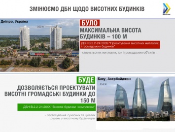 В Украине намерены разрешить строить дома выше пирамиды Хеопса