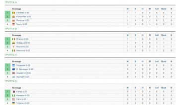 U20, ЧМ-2019. Где сегодня смотреть футбольный матч Украина - США