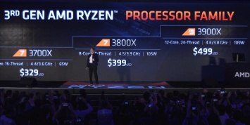 12-ядерный процессор AMD оценила в $499. Он дешевле конкурента от Intel на $700