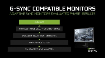 Драйвер GeForce 430.86: поддержка новых мониторов G-Sync Compatible, VR-гарнитур и игр